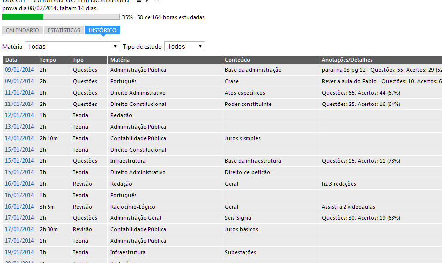 Histórico de cada dia de estudo